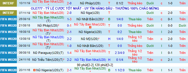 Soi kèo, dự đoán Macao U20 Nữ Tây Ban Nha vs U20 Nữ Brazil, 6h ngày 11/8 - Ảnh 1