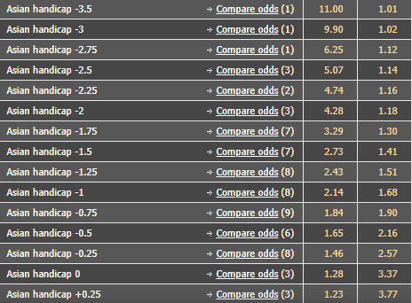 Soi kèo, dự đoán Macao U20 Nữ Tây Ban Nha vs U20 Nữ Brazil, 6h ngày 11/8 - Ảnh 4