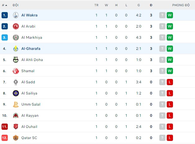 Soi kèo tài xỉu Al-Gharafa vs Al Wakra hôm nay, 21h30 ngày 10/08 - Ảnh 3