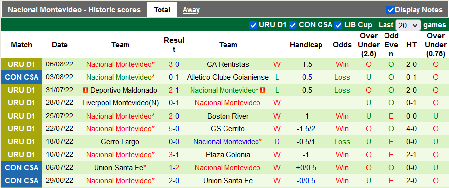 Soi kèo tài xỉu Atletico/GO vs Nacional hôm nay, 5h15 ngày 10/8 - Ảnh 2