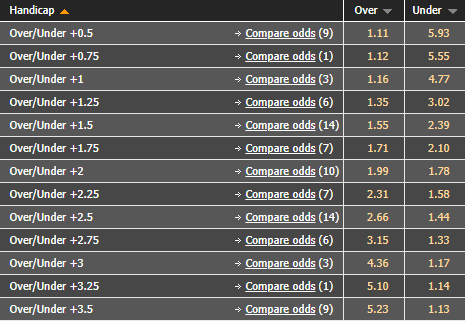 Soi kèo tài xỉu CSA/AL vs Brusque hôm nay, 6h30 ngày 10/8 - Ảnh 5