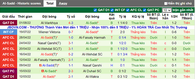 Soi kèo tài xỉu Umm Salal vs Al Sadd hôm nay, 21h30 ngày 9/8 - Ảnh 3
