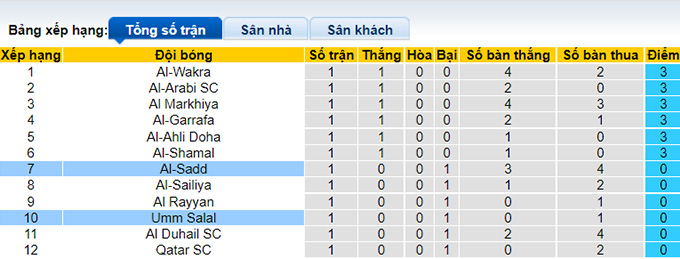 Soi kèo tài xỉu Umm Salal vs Al Sadd hôm nay, 21h30 ngày 9/8 - Ảnh 5