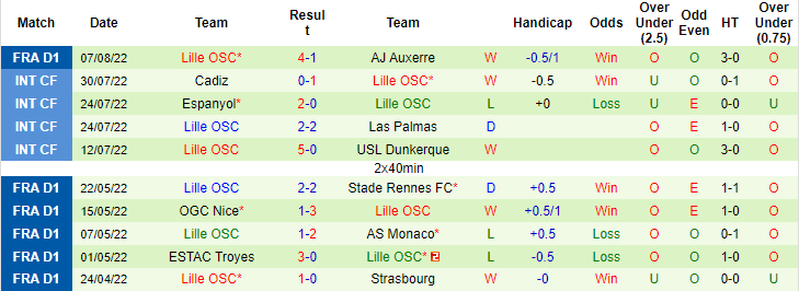 Barney Corkhill dự đoán Nantes vs Lille, 2h ngày 13/8 - Ảnh 2