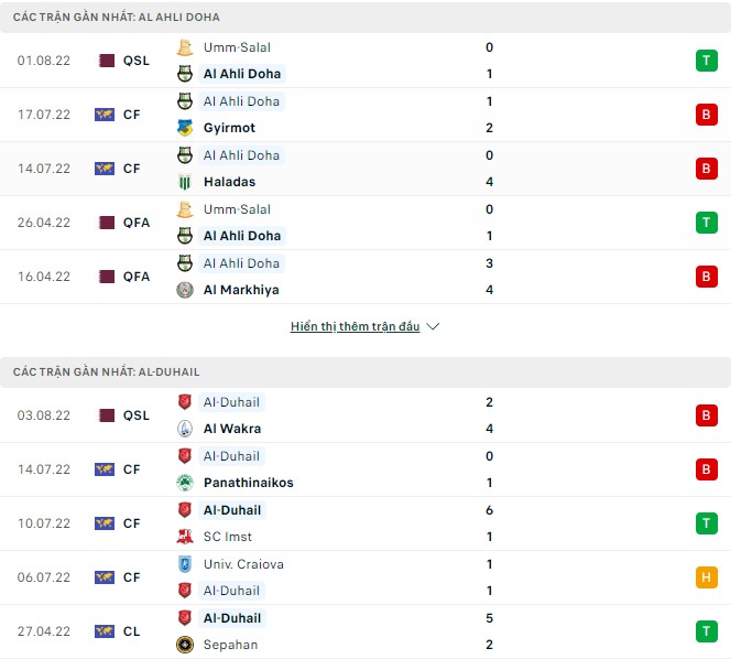 Nhận định, soi kèo Al Ahli vs Al-Duhail, 21h30 ngày 11/08 - Ảnh 1