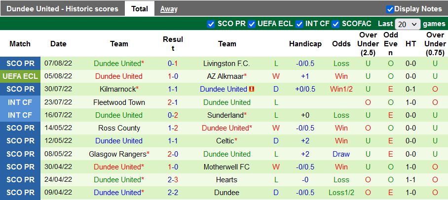 Nhận định, soi kèo AZ vs Dundee Utd, 2h ngày 12/8 - Ảnh 2