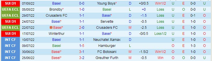 Nhận định, soi kèo Basel vs Brondby, 0h ngày 12/8 - Ảnh 1