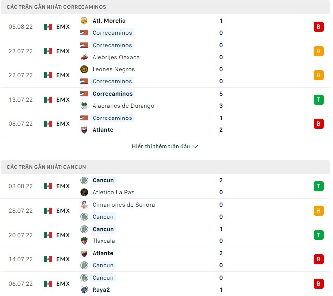 Nhận định, soi kèo Correcaminos vs Cancun, 09h00 ngày 12/08 - Ảnh 1