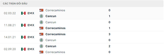 Nhận định, soi kèo Correcaminos vs Cancun, 09h00 ngày 12/08 - Ảnh 2
