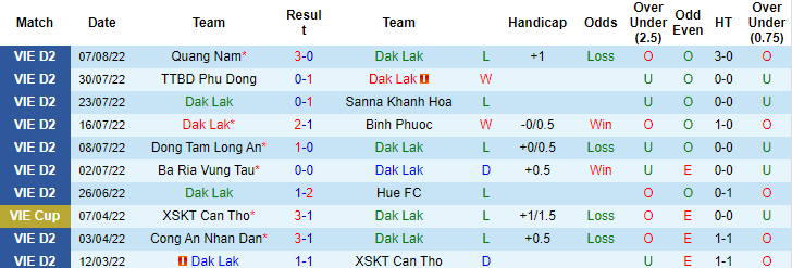 Nhận định, soi kèo Đắk Lắk vs Phố Hiến, 15h30 ngày 12/8 - Ảnh 1