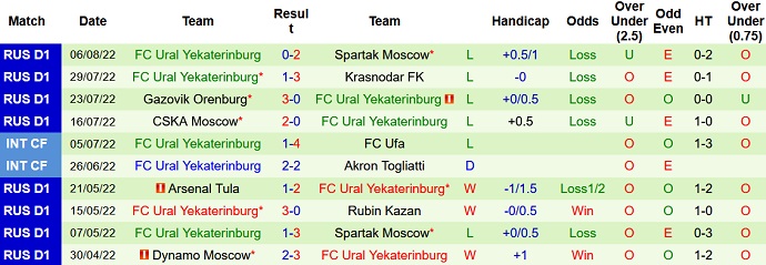 Nhận định, soi kèo Fakel vs Ural, 23h30 ngày 12/8 - Ảnh 2