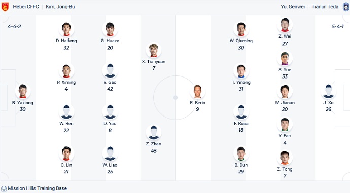 Nhận định, soi kèo Hebei vs Tianjin, 19h00 ngày 11/8 - Ảnh 4