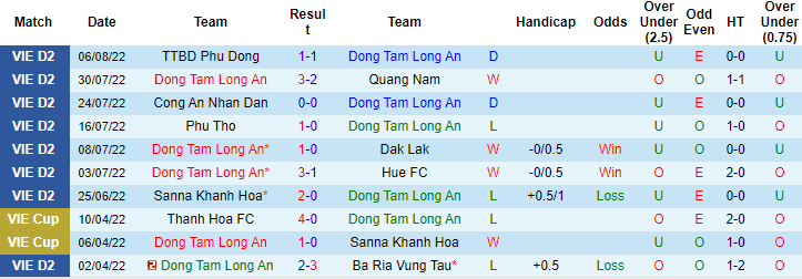 Nhận định, soi kèo Long An vs Cần Thơ, 17h ngày 12/8 - Ảnh 1