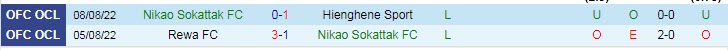 Nhận định, soi kèo Nikao Sokattak vs Auckland, 10h ngày 11/8 - Ảnh 1