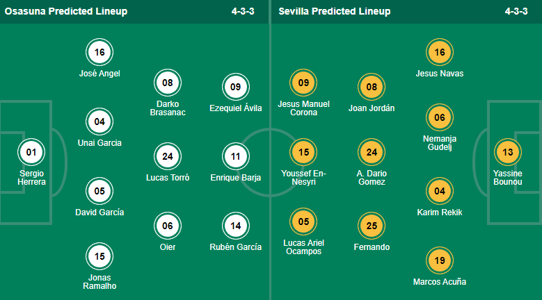 Nhận định, soi kèo Osasuna vs Sevilla, 2h ngày 13/8 - Ảnh 4