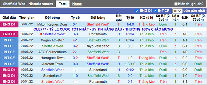 Nhận định, soi kèo Sheffield Wed vs Sunderland, 1h45 ngày 11/8 - Ảnh 1