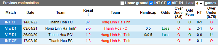 Nhận định, soi kèo Thanh Hóa vs Hồng Lĩnh Hà Tĩnh, 18h ngày 12/8 - Ảnh 3
