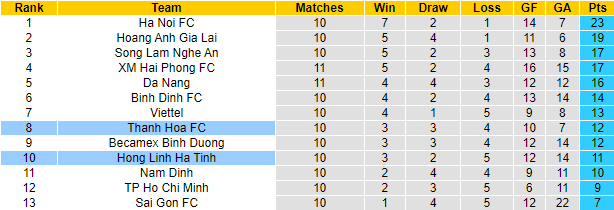 Nhận định, soi kèo Thanh Hóa vs Hồng Lĩnh Hà Tĩnh, 18h ngày 12/8 - Ảnh 4