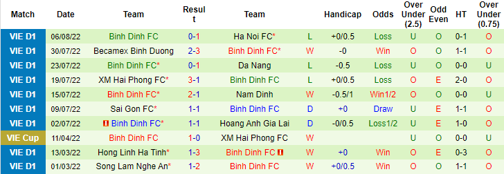 Nhận định, soi kèo TP.HCM vs Bình Định, 19h15 ngày 12/8 - Ảnh 2