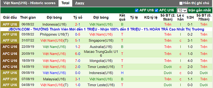 Nhận định, soi kèo U16 Thái Lan vs U16 Việt Nam, 15h30 ngày 10/8 - Ảnh 2