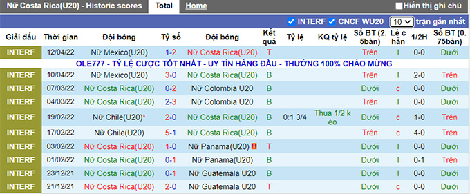 Nhận định, soi kèo U20 nữ Costa Rica vs U20 nữ Úc, 9h ngày 11/8 - Ảnh 1