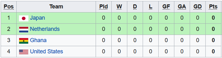 Nhận định, soi kèo U20 nữ Nhật Bản vs U20 nữ Hà Lan, 3h ngày 12/8 - Ảnh 3