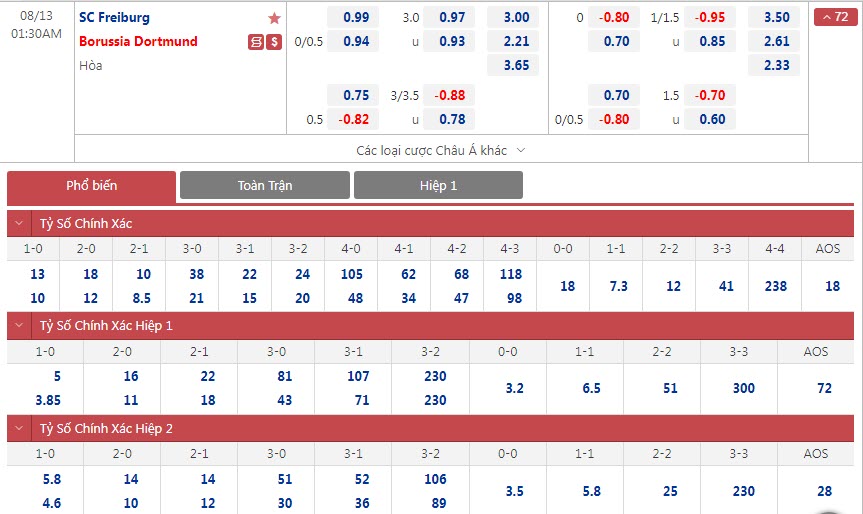 Soi bảng dự đoán tỷ số chính xác Freiburg vs Dortmund, 1h30 ngày 13/8 - Ảnh 1