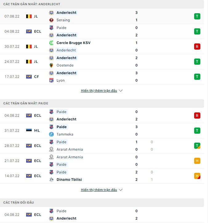 Soi kèo, dự đoán Macao Anderlecht vs Paide, 01h00 ngày 12/08 - Ảnh 1