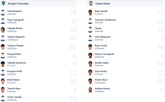 Soi kèo, dự đoán Macao Avispa Fukuoka vs Vissel Kobe 17h00 ngày 10/8 - Ảnh 4