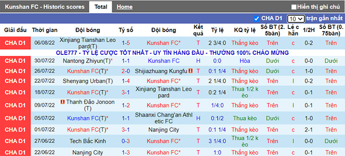 Soi kèo, dự đoán Macao Kunshan vs Liaoning Shenyang, 15h ngày 10/8 - Ảnh 1