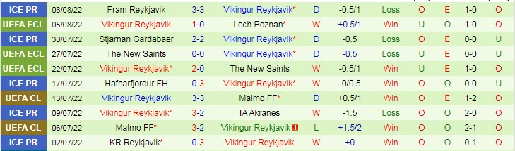 Soi kèo, dự đoán Macao Lech Poznan vs Vikingur Reykjavik, 1h30 ngày 12/8 - Ảnh 2