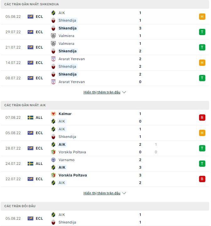 Soi kèo, dự đoán Macao Shkendija vs AIK , 01h00 ngày 12/08 - Ảnh 1