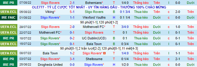 Soi kèo, dự đoán Macao Sligo Rovers vs Viking, 1h ngày 12/8 - Ảnh 2
