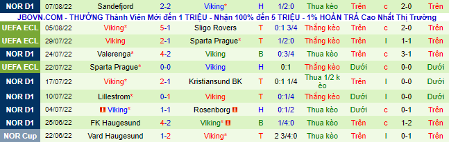 Soi kèo, dự đoán Macao Sligo Rovers vs Viking, 1h ngày 12/8 - Ảnh 3