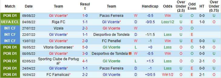 Soi kèo, dự đoán Macao Vicente vs Riga, 2h ngày 12/8 - Ảnh 1