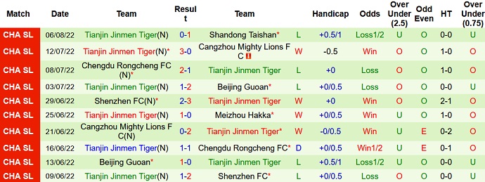 Soi kèo phạt góc Hebei vs Tianjin, 19h00 ngày 11/8 - Ảnh 2