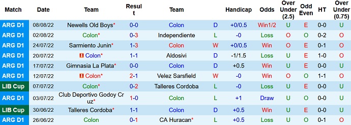 Soi kèo tài xỉu Colon Santa Fe vs Arsenal Sarandi hôm nay 7h30 ngày 12/8 - Ảnh 1