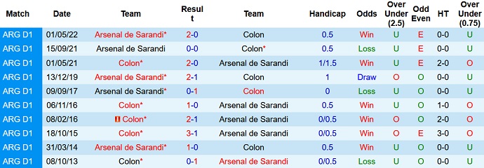 Soi kèo tài xỉu Colon Santa Fe vs Arsenal Sarandi hôm nay 7h30 ngày 12/8 - Ảnh 3