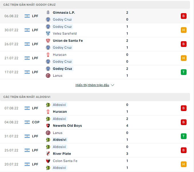 Soi kèo tài xỉu Godoy Cruz vs Aldosivi hôm nay, 05h00 ngày 12/08 - Ảnh 1