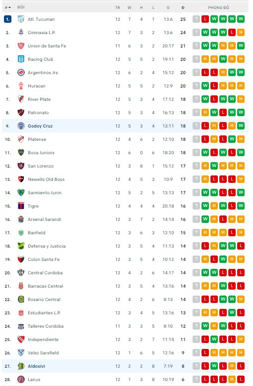 Soi kèo tài xỉu Godoy Cruz vs Aldosivi hôm nay, 05h00 ngày 12/08 - Ảnh 3