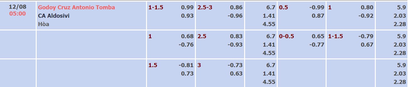 Soi kèo tài xỉu Godoy Cruz vs Aldosivi hôm nay, 05h00 ngày 12/08 - Ảnh 4