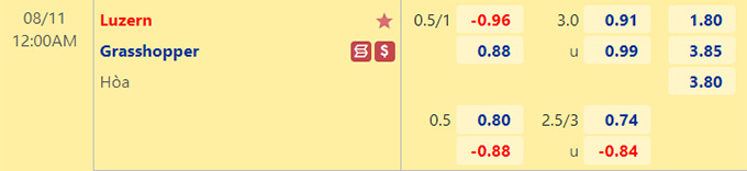 Soi kèo tài xỉu Luzern vs Grasshopper hôm nay, 0h ngày 11/8 - Ảnh 5