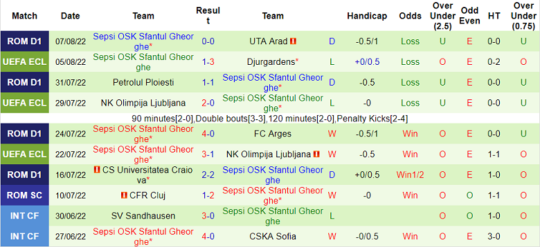Nhận định, soi kèo Djurgarden vs Sepsi, 0h ngày 12/8 - Ảnh 2