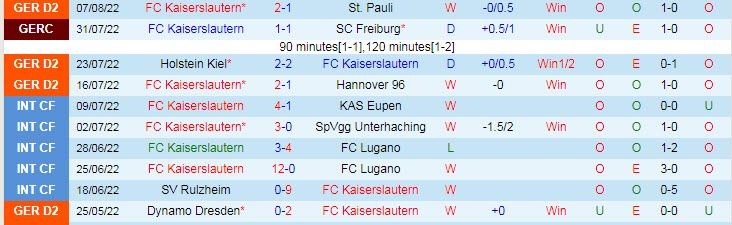 Nhận định, soi kèo Kaiserslautern vs Paderborn, 23h30 ngày 12/8 - Ảnh 1