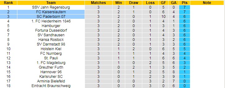 Nhận định, soi kèo Kaiserslautern vs Paderborn, 23h30 ngày 12/8 - Ảnh 4