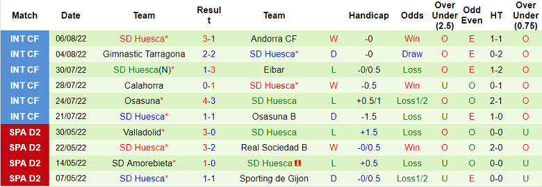 Nhận định, soi kèo Levante vs Huesca, 2h ngày 13/8 - Ảnh 2