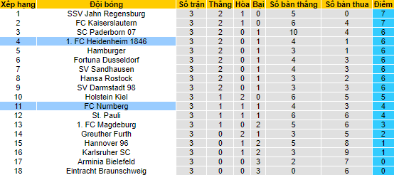 Nhận định, soi kèo Nurnberg vs Heidenheim, 23h30 ngày 12/8 - Ảnh 4