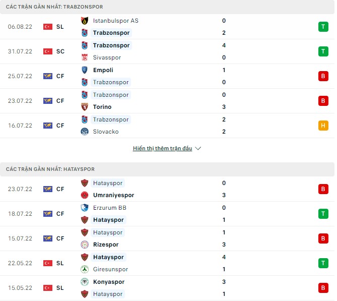 Nhận định, soi kèo Trabzonspor vs Hatayspor, 01h00 ngày 13/08 - Ảnh 1