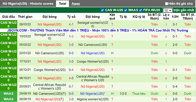 Nhận định, soi kèo U20 nữ Pháp vs U20 nữ Nigeria, 6h ngày 12/8 - Ảnh 2