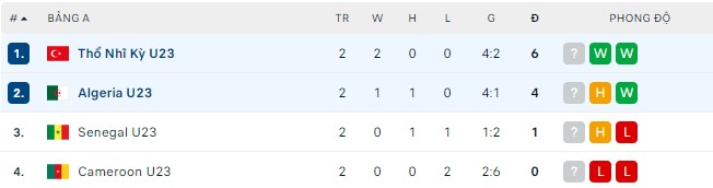 Nhận định, soi kèo U23 Thổ Nhĩ Kỳ vs U23 Algeria, 21h ngày 12/8 - Ảnh 2